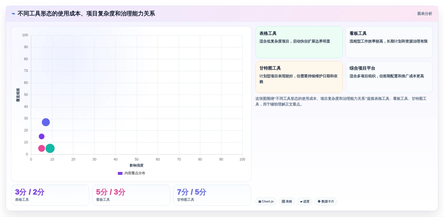 从初创到大企:2026年如何选择最适合的项目进度的软件?