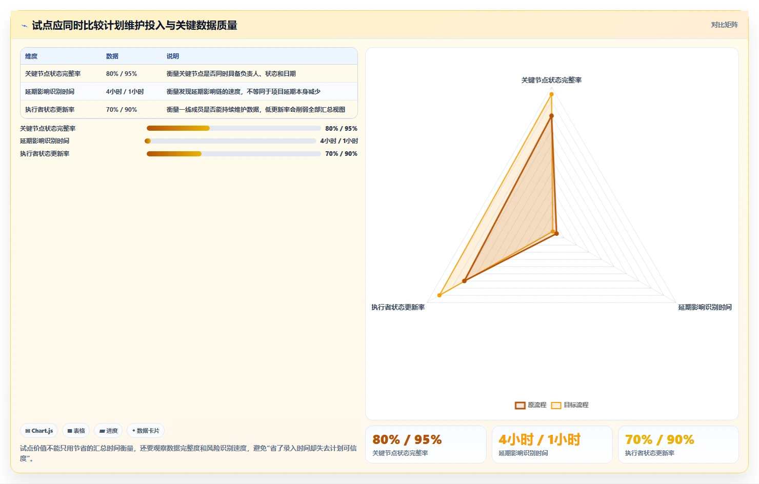 2026年项目管理必备：6款顶级时间轴管理工具深度对比