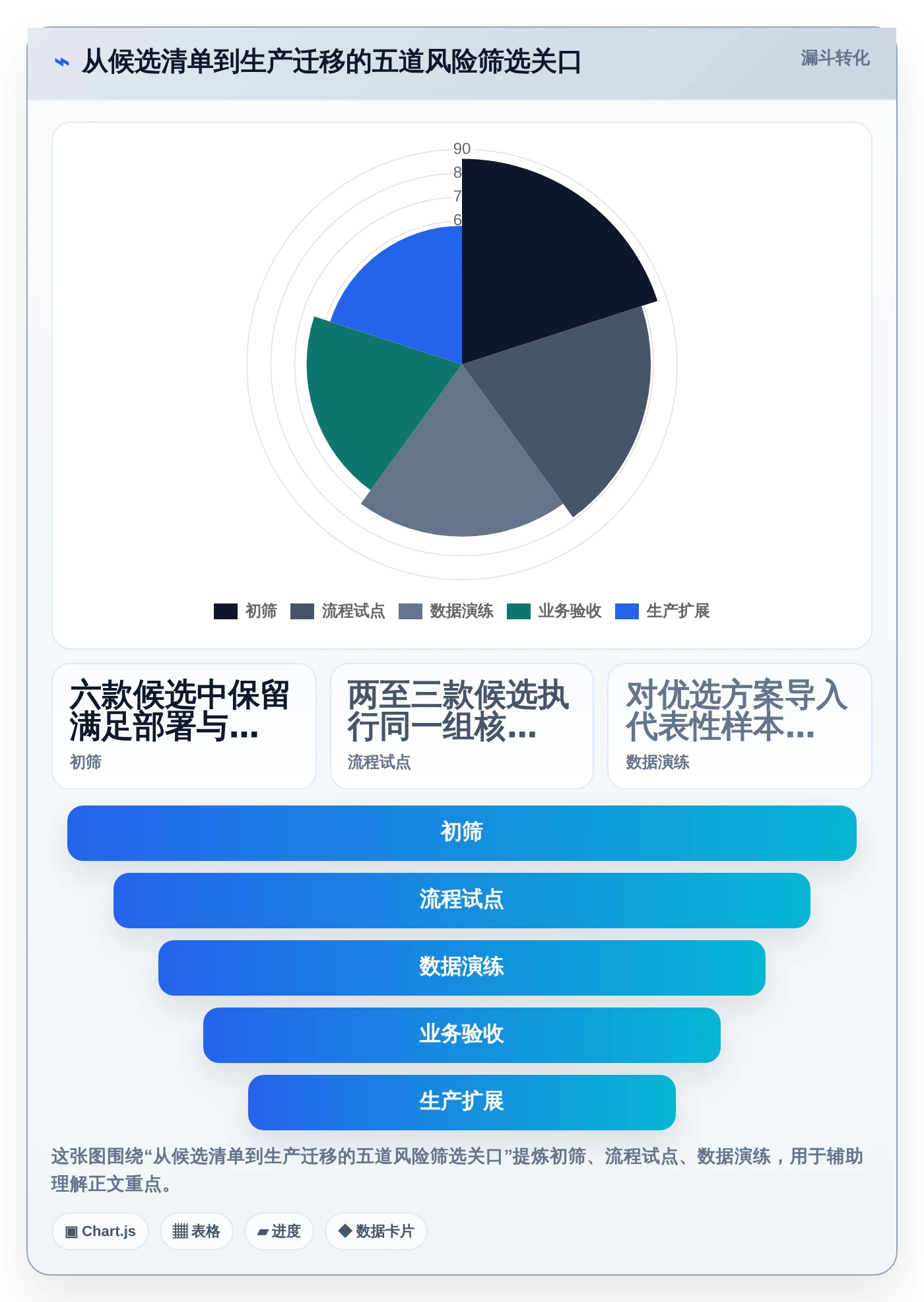 2026年项目管理新选择:6款强大的代替Jira工具全面对比