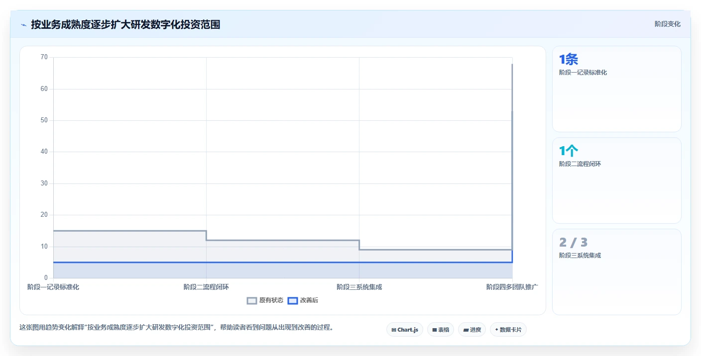 化工企业研发管理系统选型指南:2026年最值得投资的7大方案