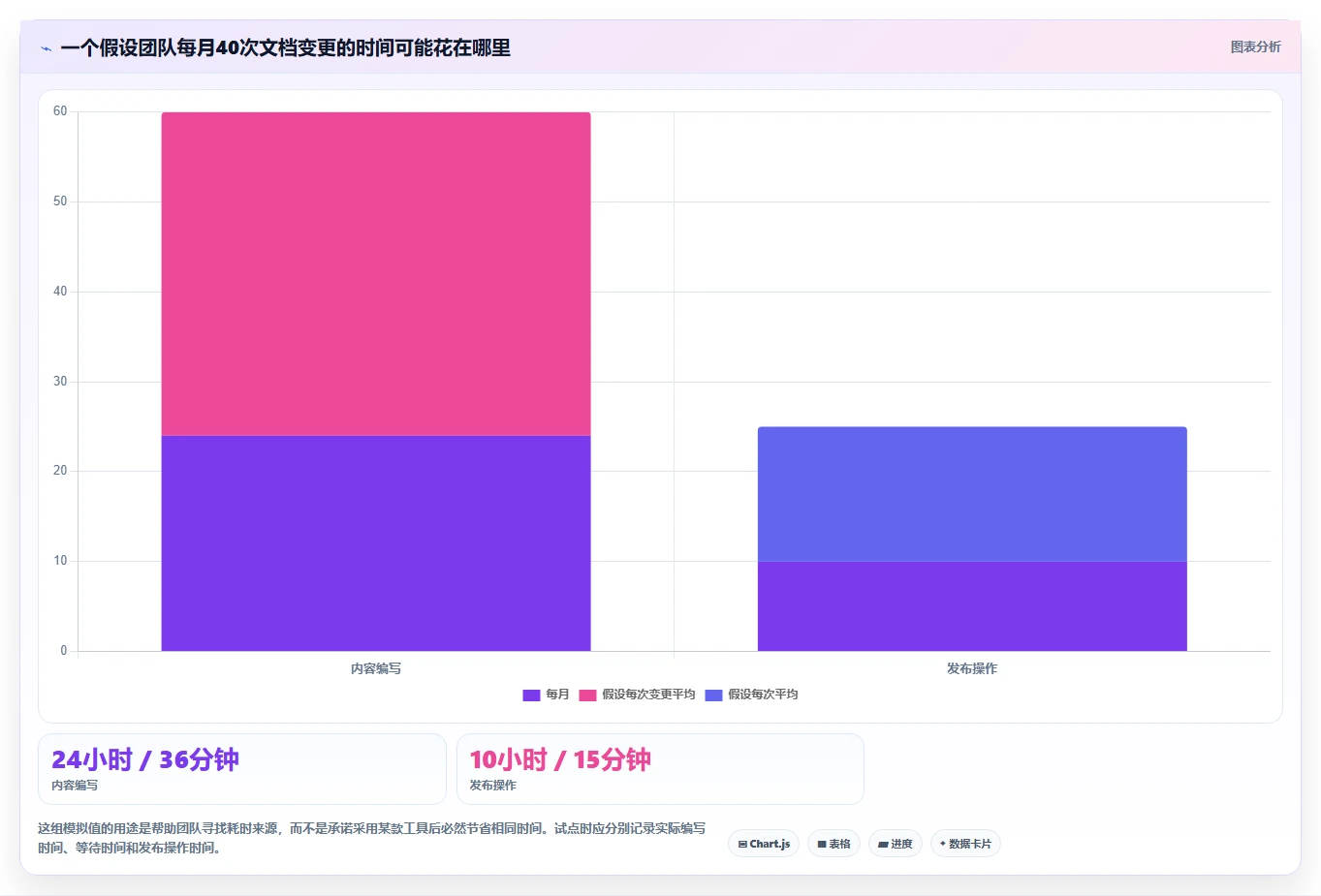 2026年必看:7大sphinx confluence工具盘点,哪款最适合你?