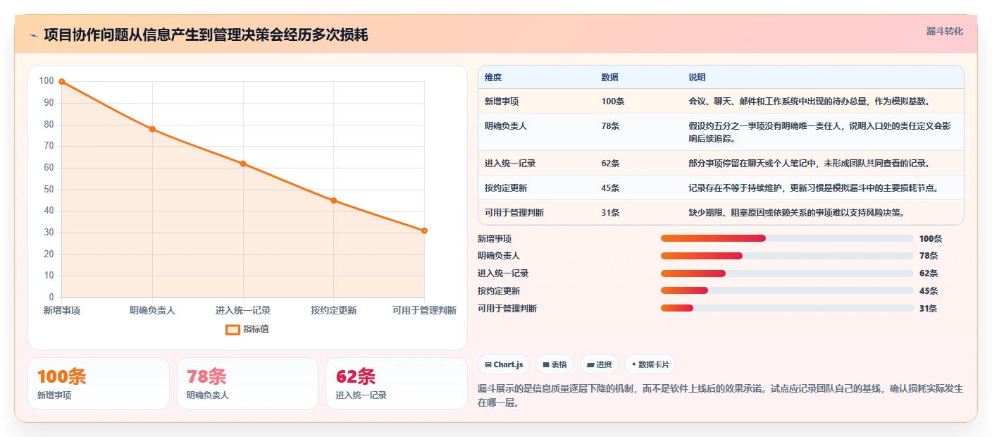 项目经理必看:2026年7款热门轻量级项目管理软件推荐