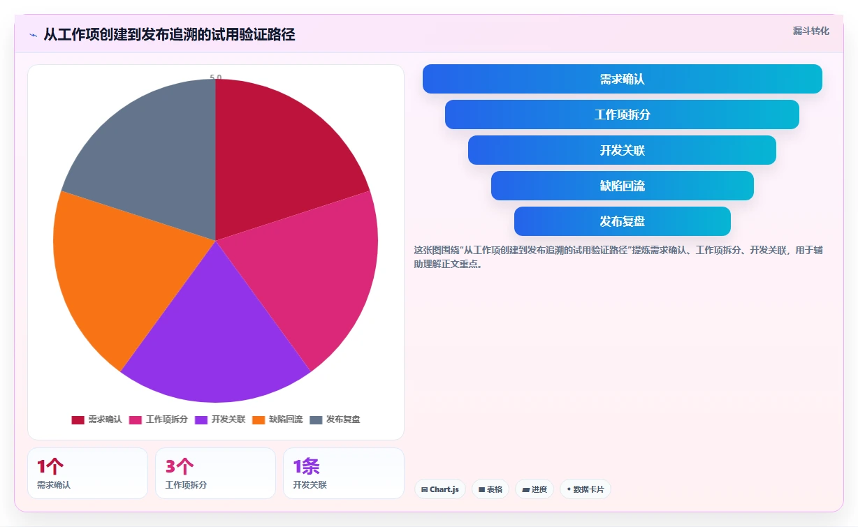 2026年最值得关注的5款研发项目管理软件工具盘点