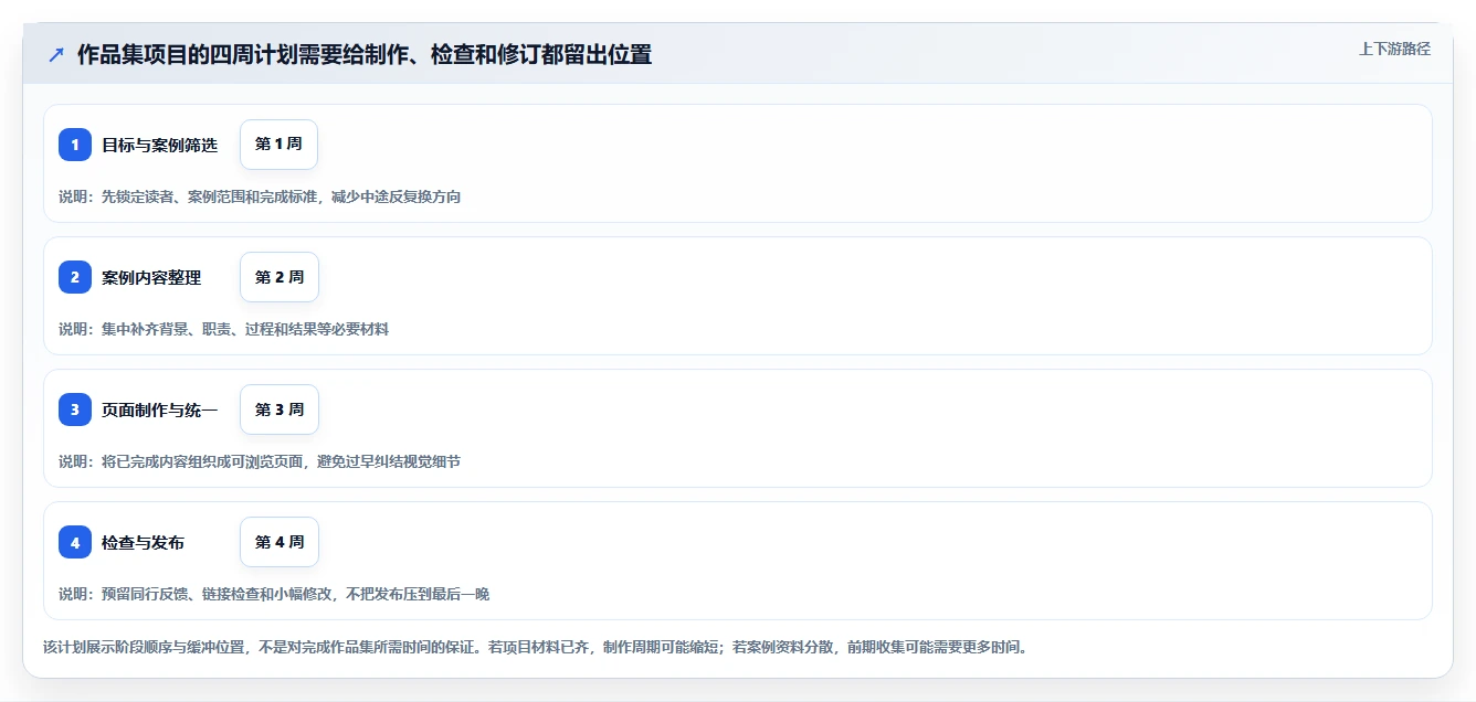 告别拖延!2026年最适合个人使用的5款项目进程管理软件工具盘点