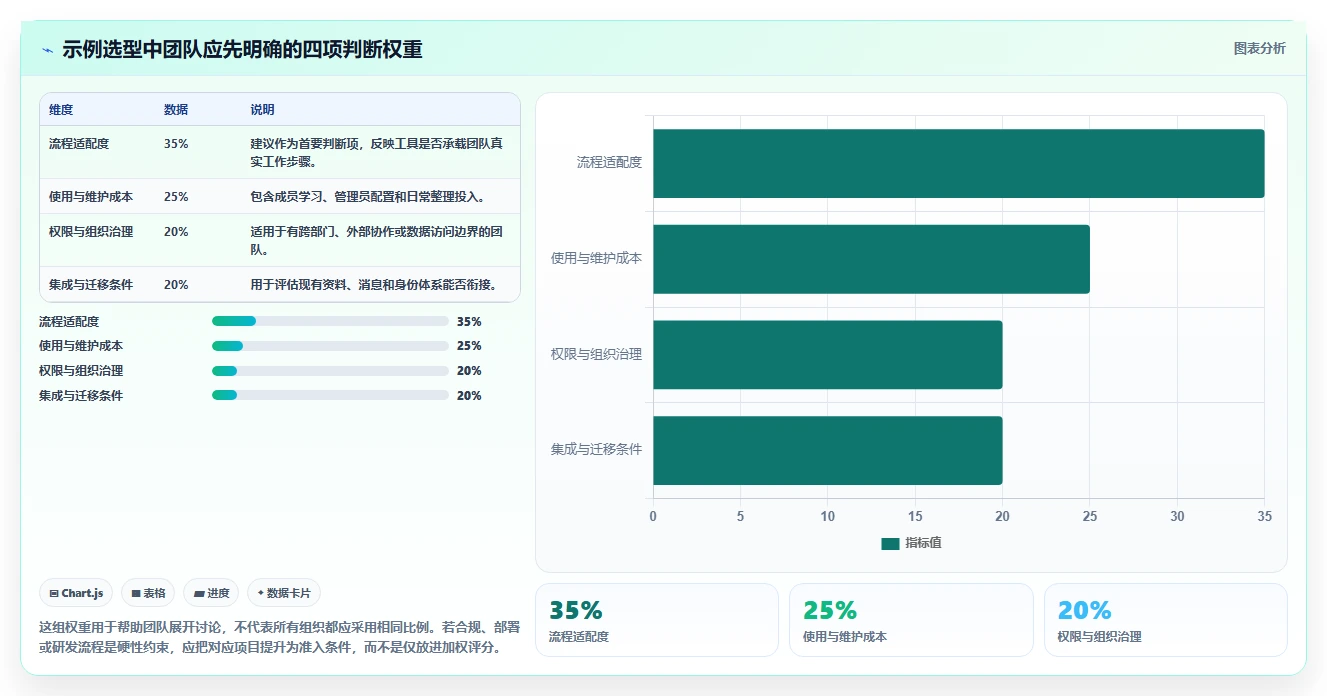 2026 年最值得关注的 7 大团队任务管理软件推荐