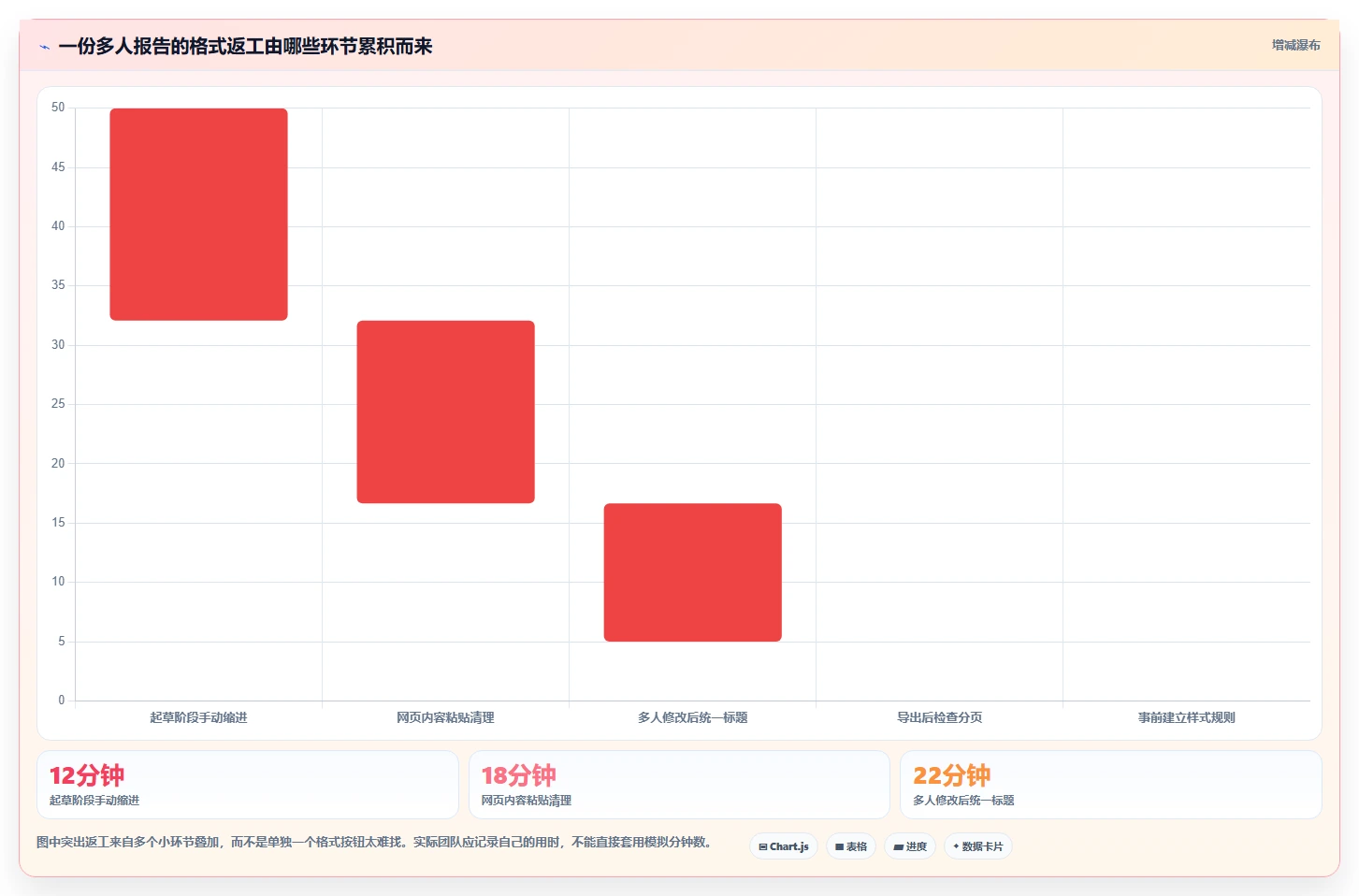 2026年效率之选：6大文档编辑段落工具全面对比