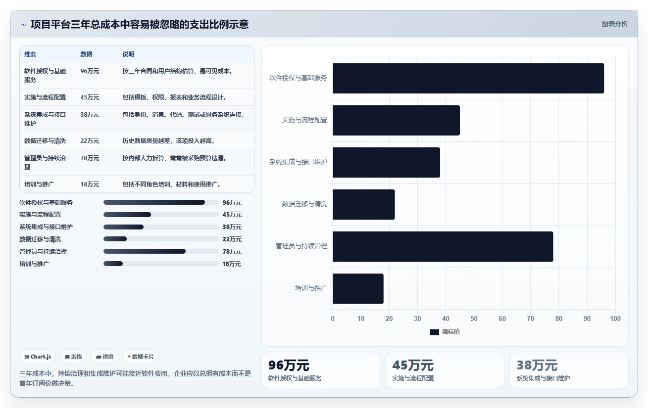 2026年项目管理升级：6款顶级在线项目计划工具全面对比