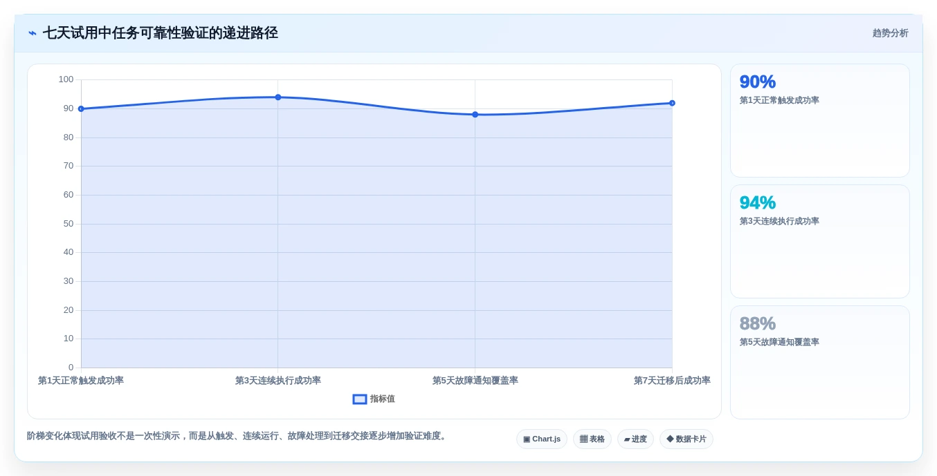 企业管理者必看:如何选择最适合的电脑计划任务软件?2026年选型指南