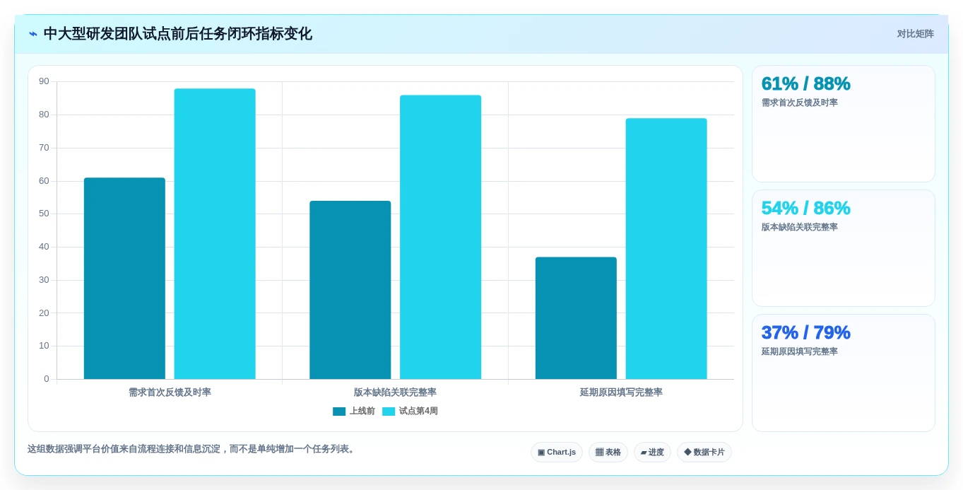 2026年效率之选:TOP 6生产任务软件工具全面对比