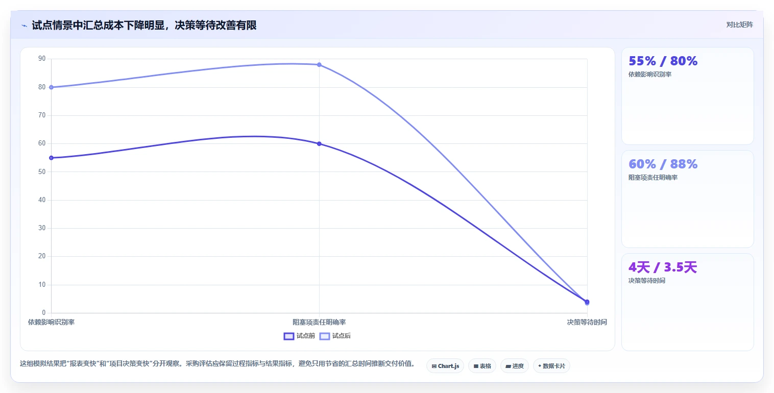 效率提升指南：2026年值得关注的8大进度计划软件推荐