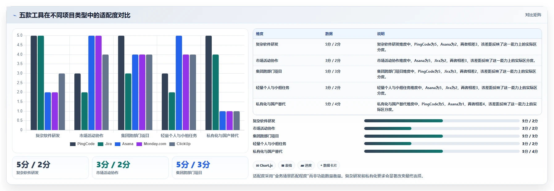 突破协作瓶颈：2026年最受欢迎的5款共享项目管理工具