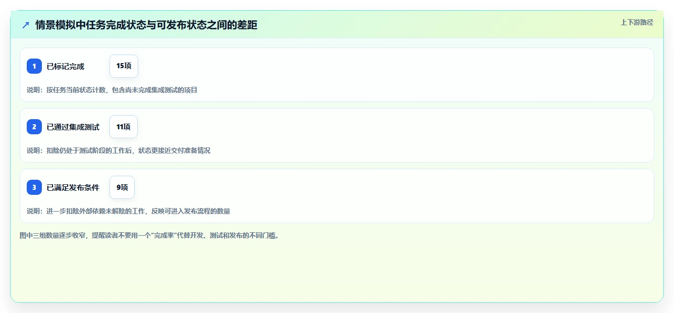 解密2026年软件开发进度管理系统趋势:8款创新工具引领敏捷开发新时代