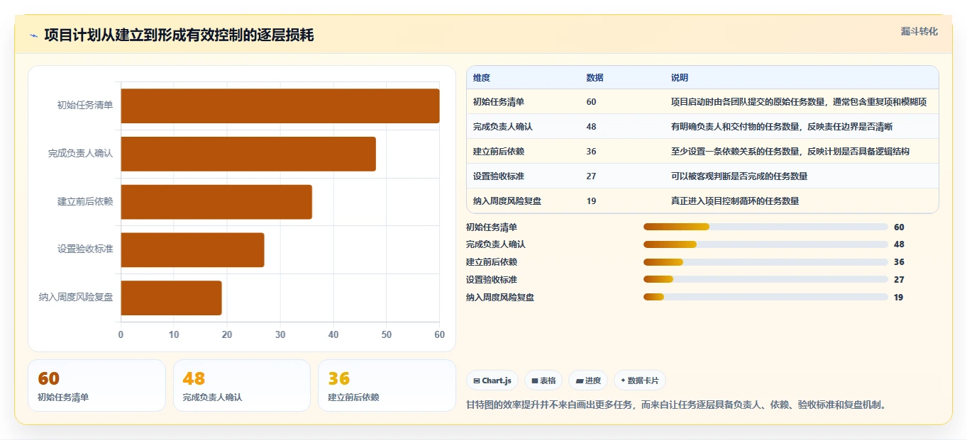 提升效率必备:2026年最受欢迎的5大带甘特图项目管理工具