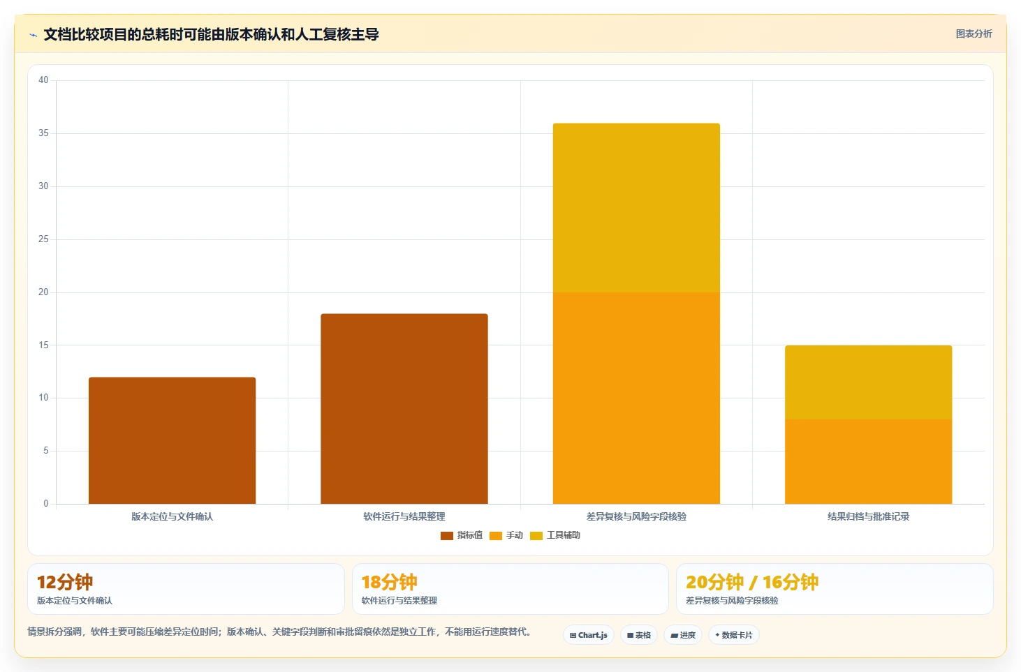 选择困难症？2026年最值得尝试的5大文档对比软件推荐