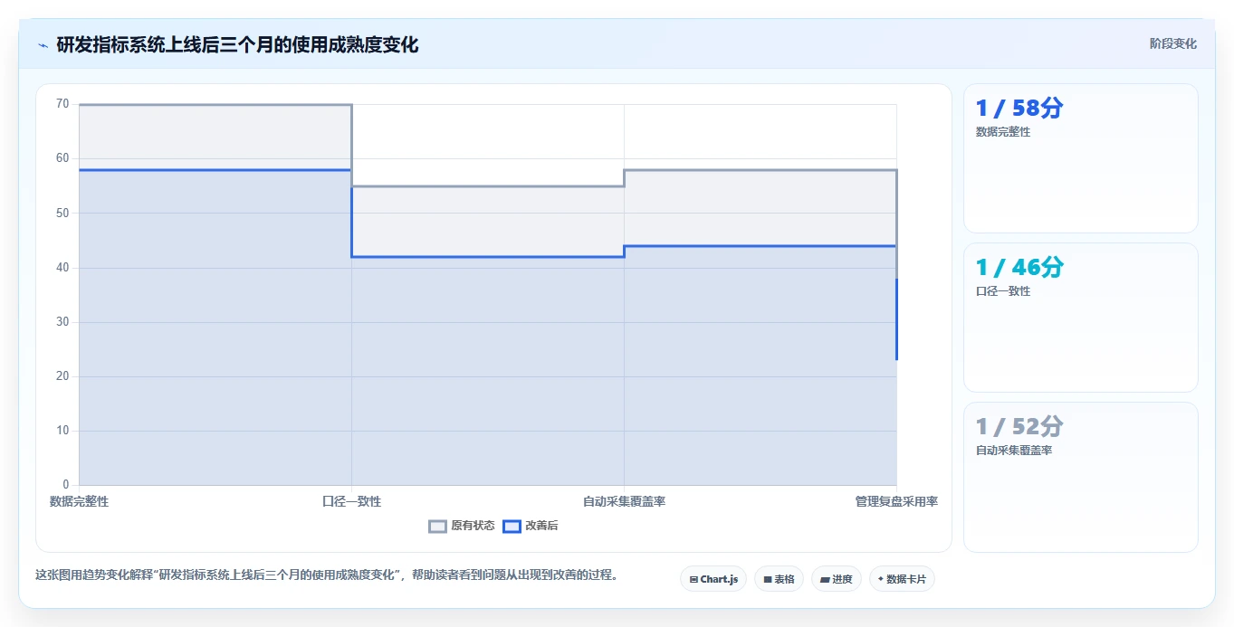 研发管理升级指南：2026年最受欢迎的5大绩效指标库系统解析