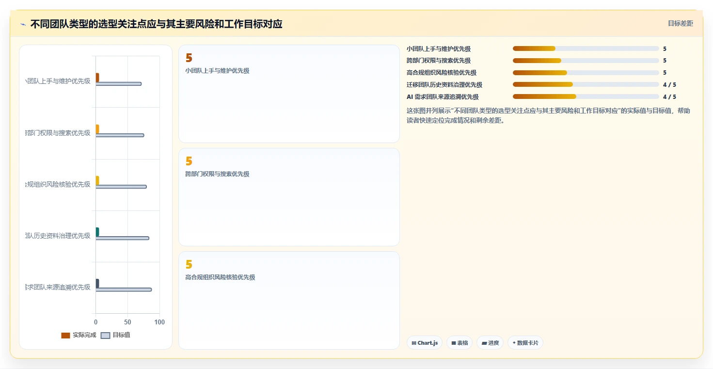 如何选择适合团队的好用文档库软件?2026年最新选型指南