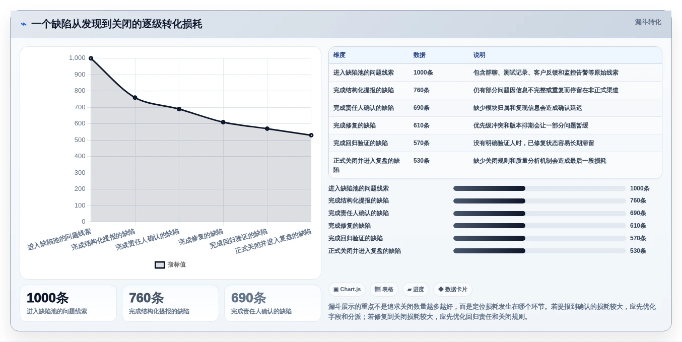 提升项目质量:2026年最受欢迎的7款bug登记工具盘点