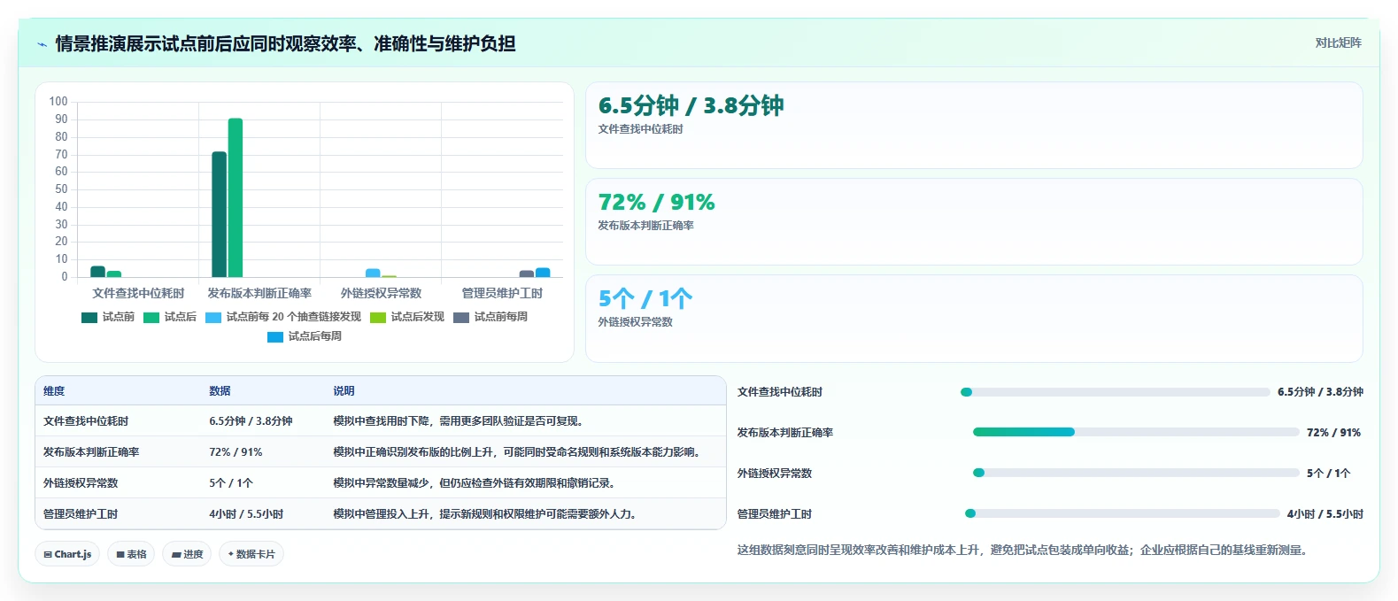 如何选择适合企业的公司文档管理系统?2026 年最新指南