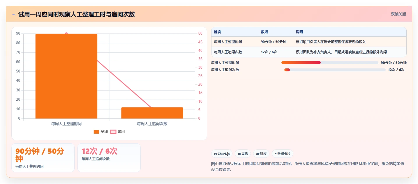 2026年效率之选:6款顶级任务推进表格工具大盘点