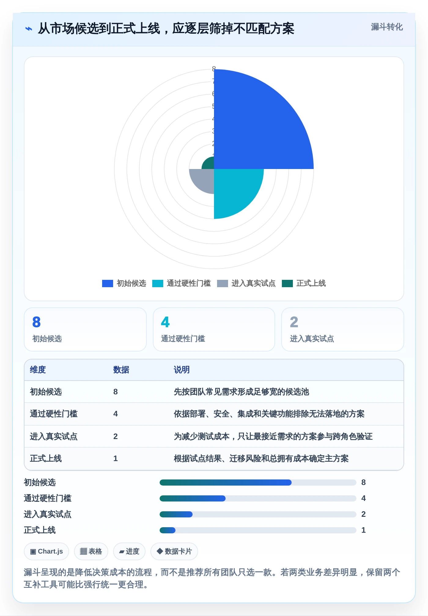 项目经理必备:2026年最受欢迎的8款项目管理工具深度分析