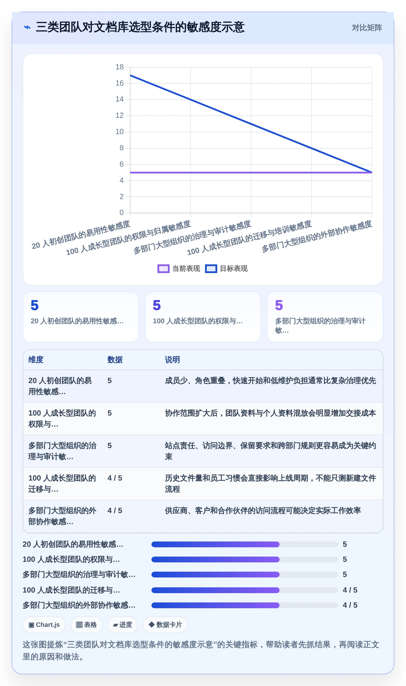 如何选择最适合你的微软在线文档库？2026年5大热门工具对比