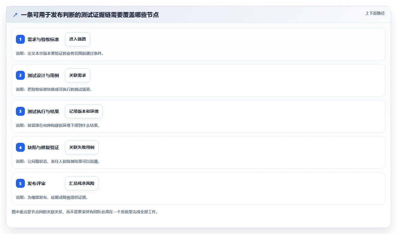 项目经理必看：如何选择最适合你团队的腾讯测试管理平台？2026年选型指南