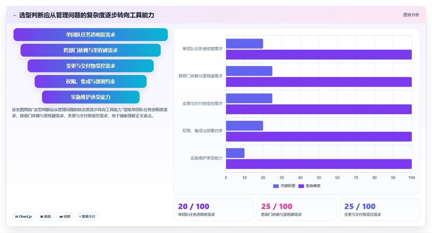 半导体行业项目管理软件哪个好？2026年主流工具深度测评与选型指南