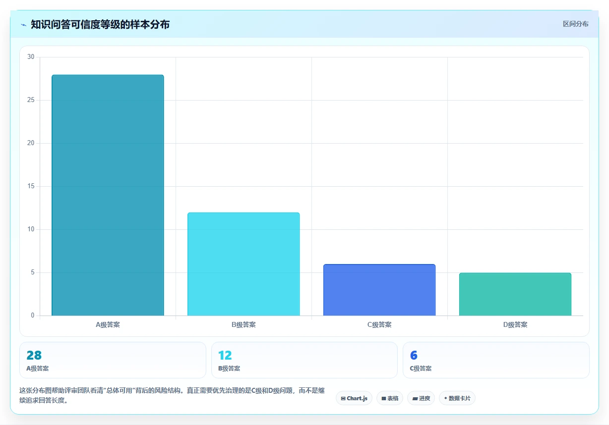 2026年知识库训练平台大比拼:6款顶级工具深度分析