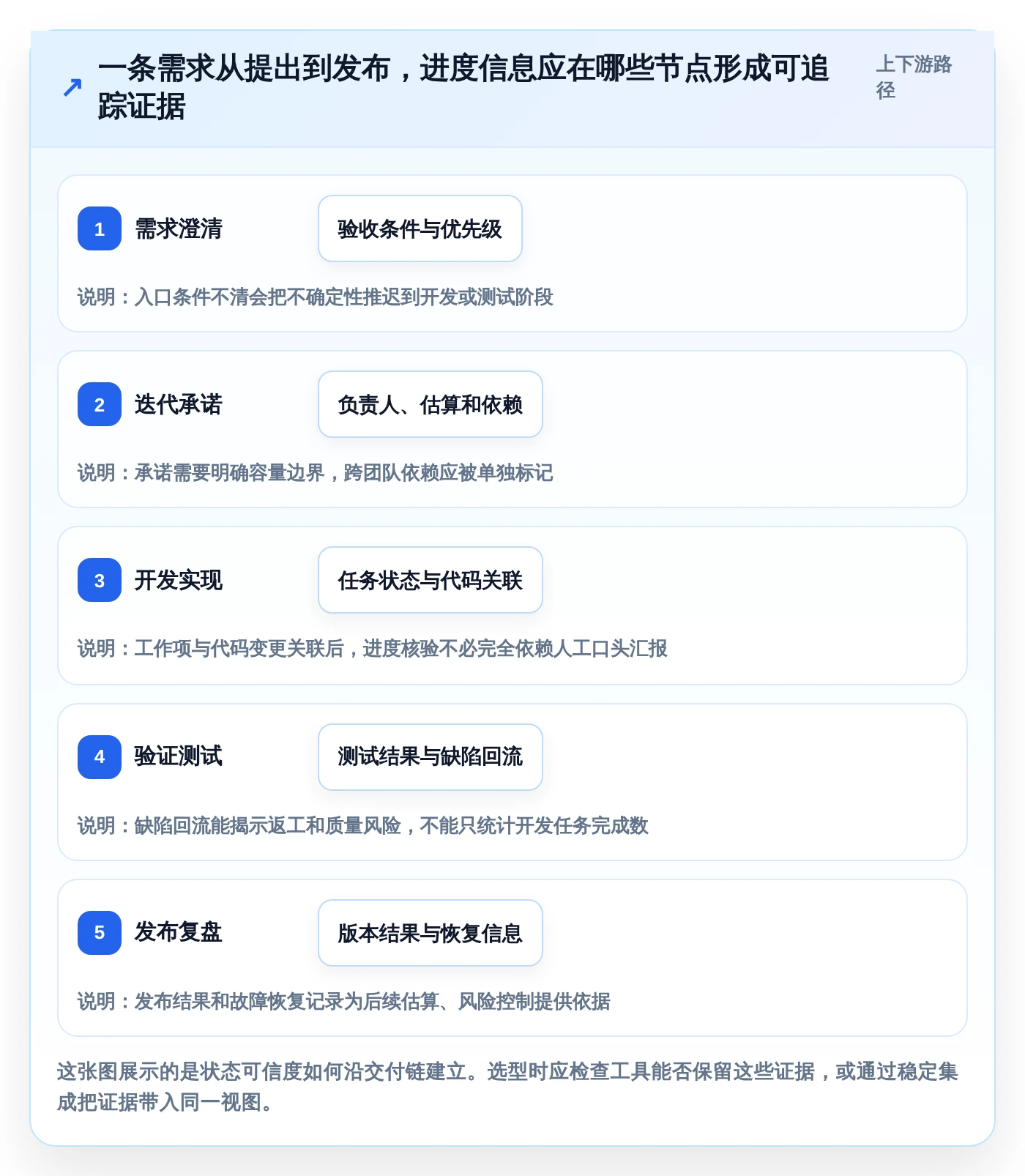 解密2026年软件开发进度管理系统趋势:8款创新工具引领敏捷开发新时代