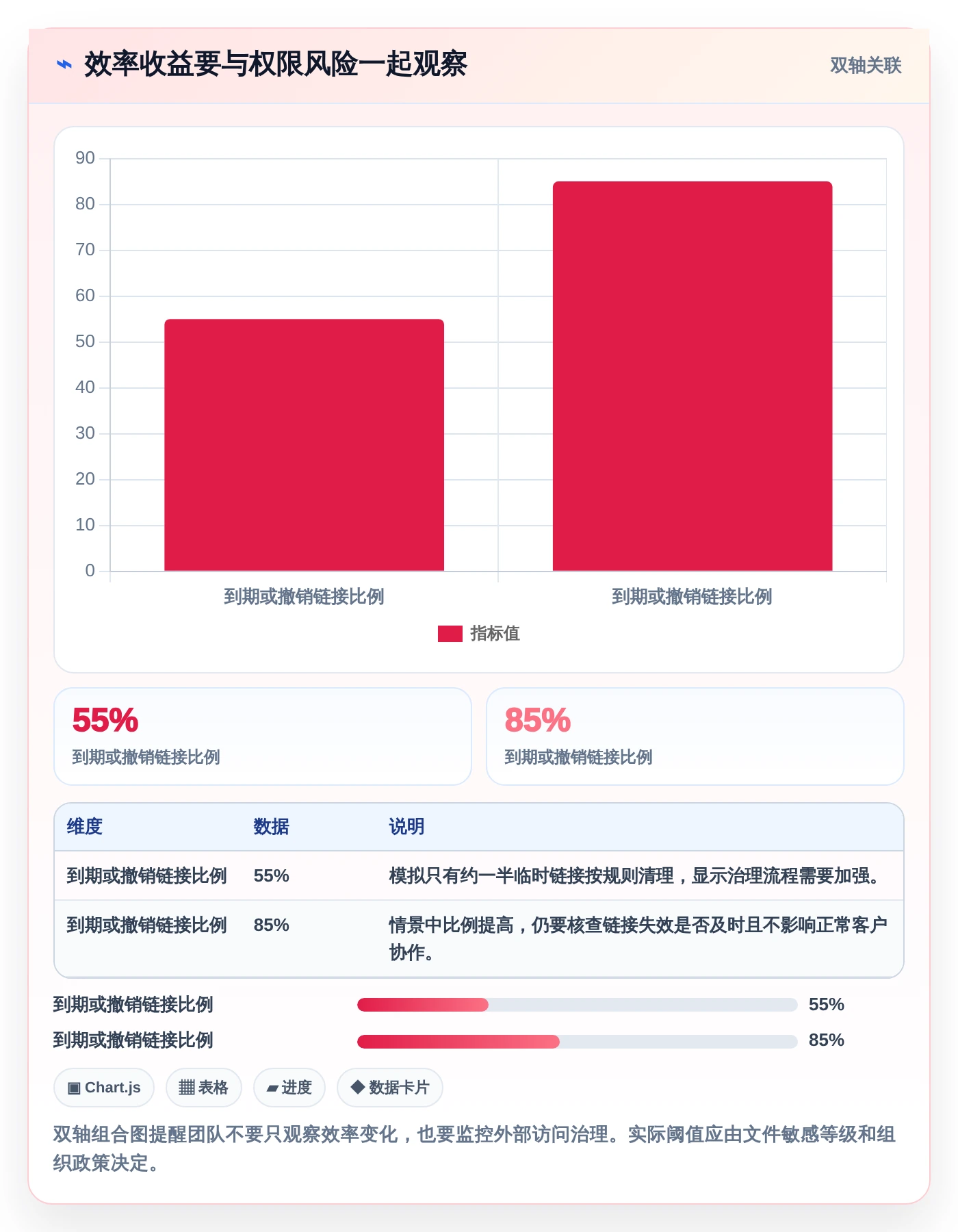 远程办公必备:2026年7款热门在线编辑软件深度评测