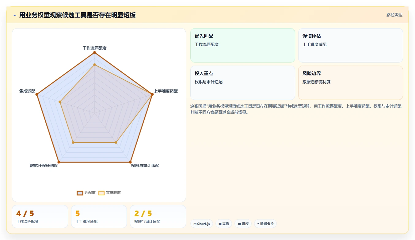 赢在起跑线:2026年初创企业如何选择最适合的项目管理SaaS软件?