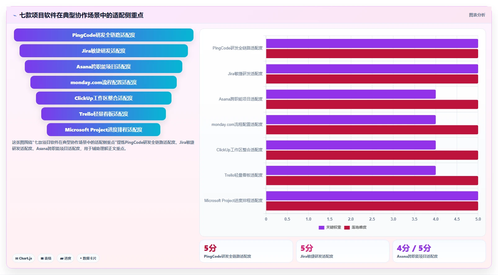 效率提升指南：2026年最受欢迎的7大项目推进软件盘点
