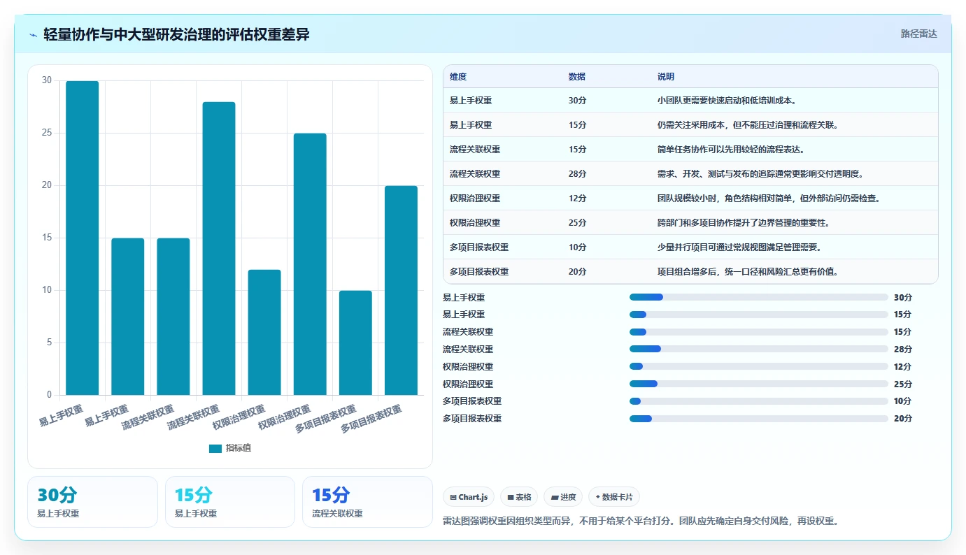 项目经理必读:2026年7款热门项目管理云平台功能深度分析