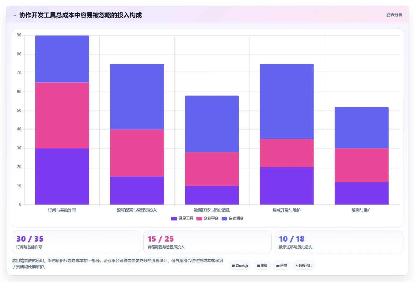 2026年协作开发工具大盘点:6款提升团队效率的顶级选择
