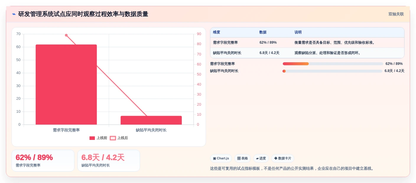 深圳系统软件对比:2026年最受欢迎的5款研发管理利器