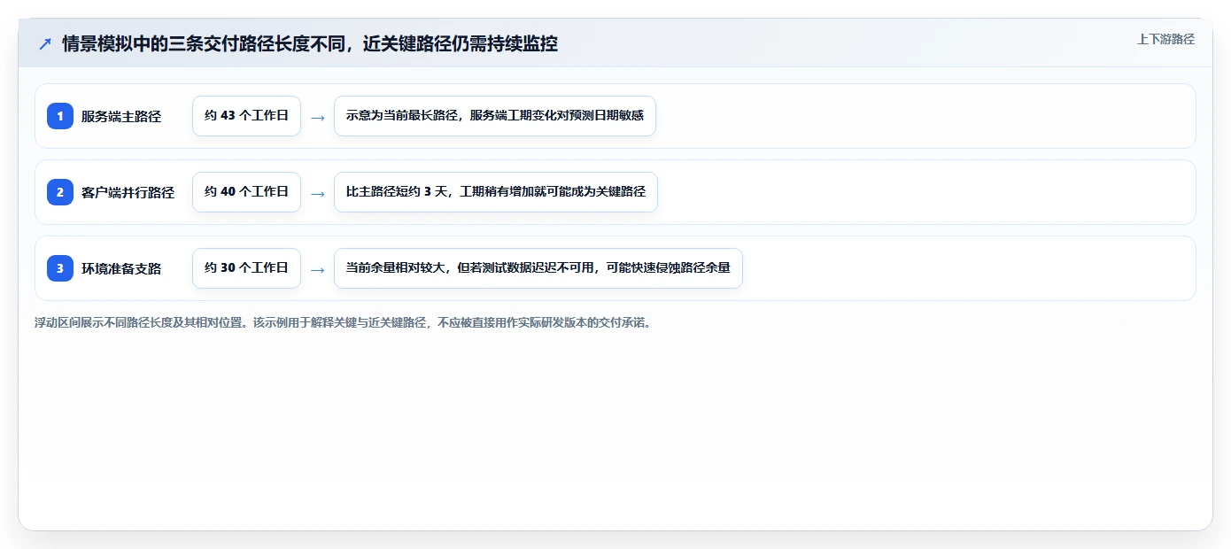 如何选择合适的项目进度网络计划图?2026年研发管理工具选型指南