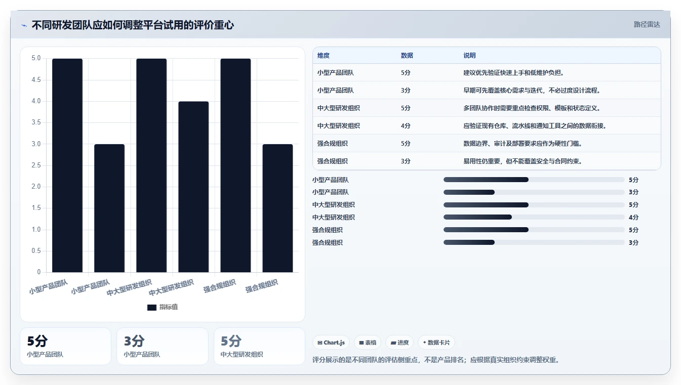 2026年必备!6款顶级开发协作管理软件工具深度对比