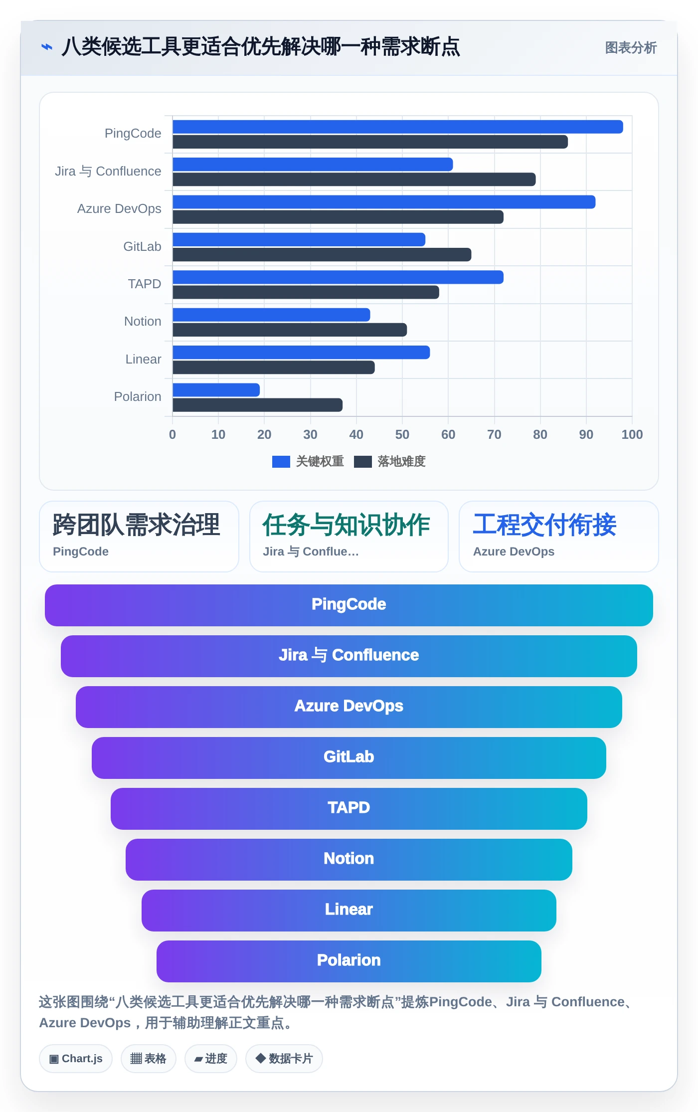 项目经理必读：2026年软件开发需求文档工具选型指南，8款工具深度对比