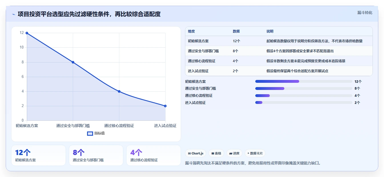 项目经理必读：2026年如何挑选最适合的项目投资管控平台？
