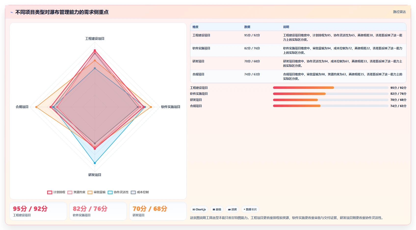 能提升交付效率的瀑布管理工具哪个好用？2026年主流工具对比指南