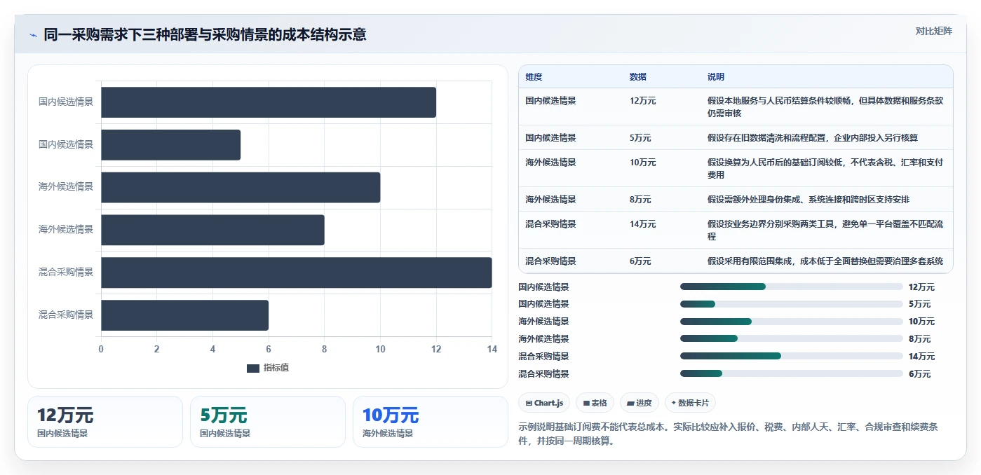 国内外比较好的saas平台工具选型指南:2026 年必备的 5 大工具
