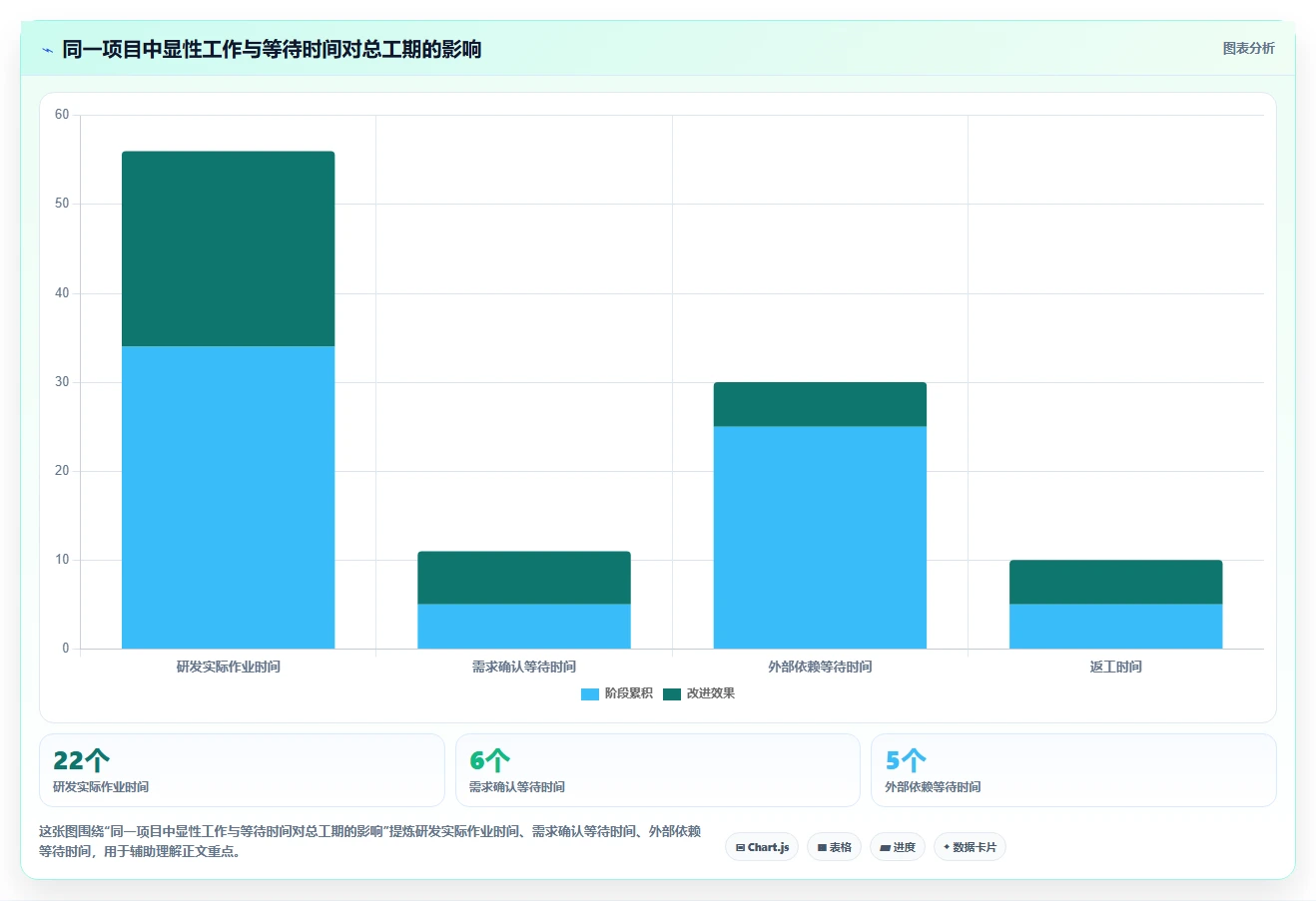 2026年效率之选：6款顶级项目计划app全面对比