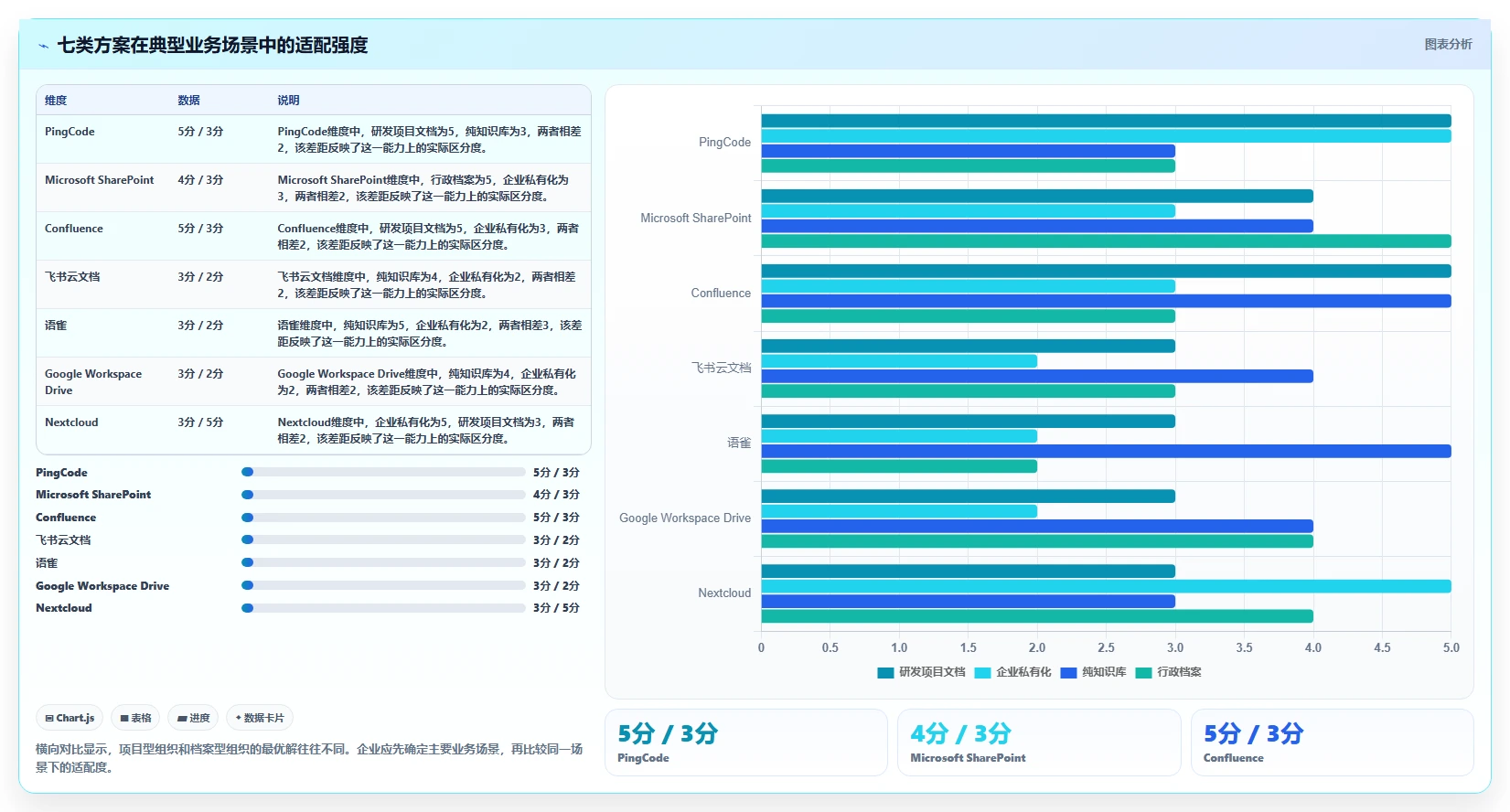 企业数字化转型必备:2026年7大热门access文档管理软件盘点