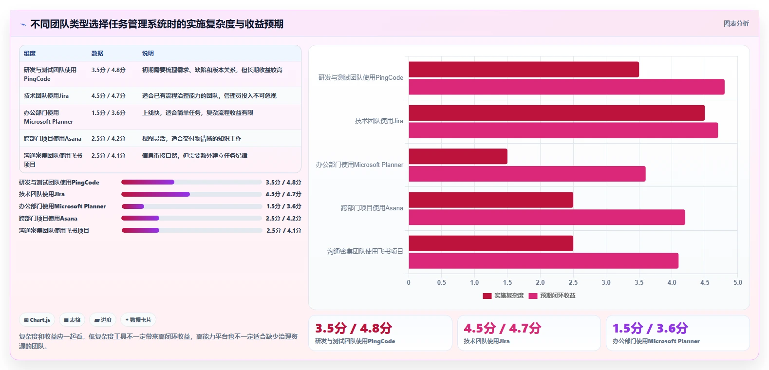 项目管理新趋势:2026年最受欢迎的5大日常任务管理系统盘点