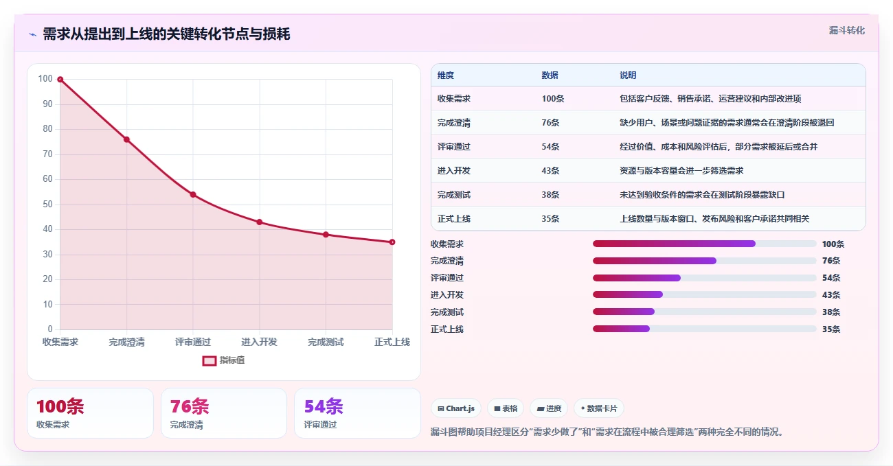 项目经理必看：2026年6大需求文档管理平台有哪些工具推荐