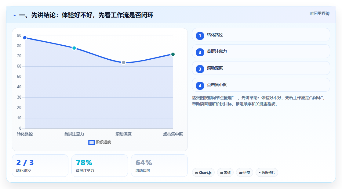 2026年产品管理系统哪个体验更好？五款主流工具深度测评与选型指南