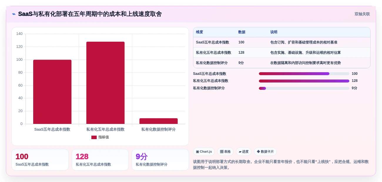 2026年项目管理软件排行榜：13款热门项目管理系统软件横评