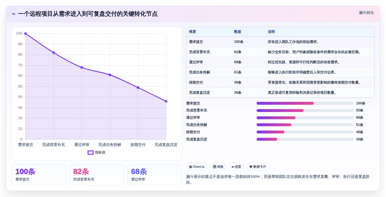 远程团队必备:2026年最受欢迎的5大协作工作软件推荐