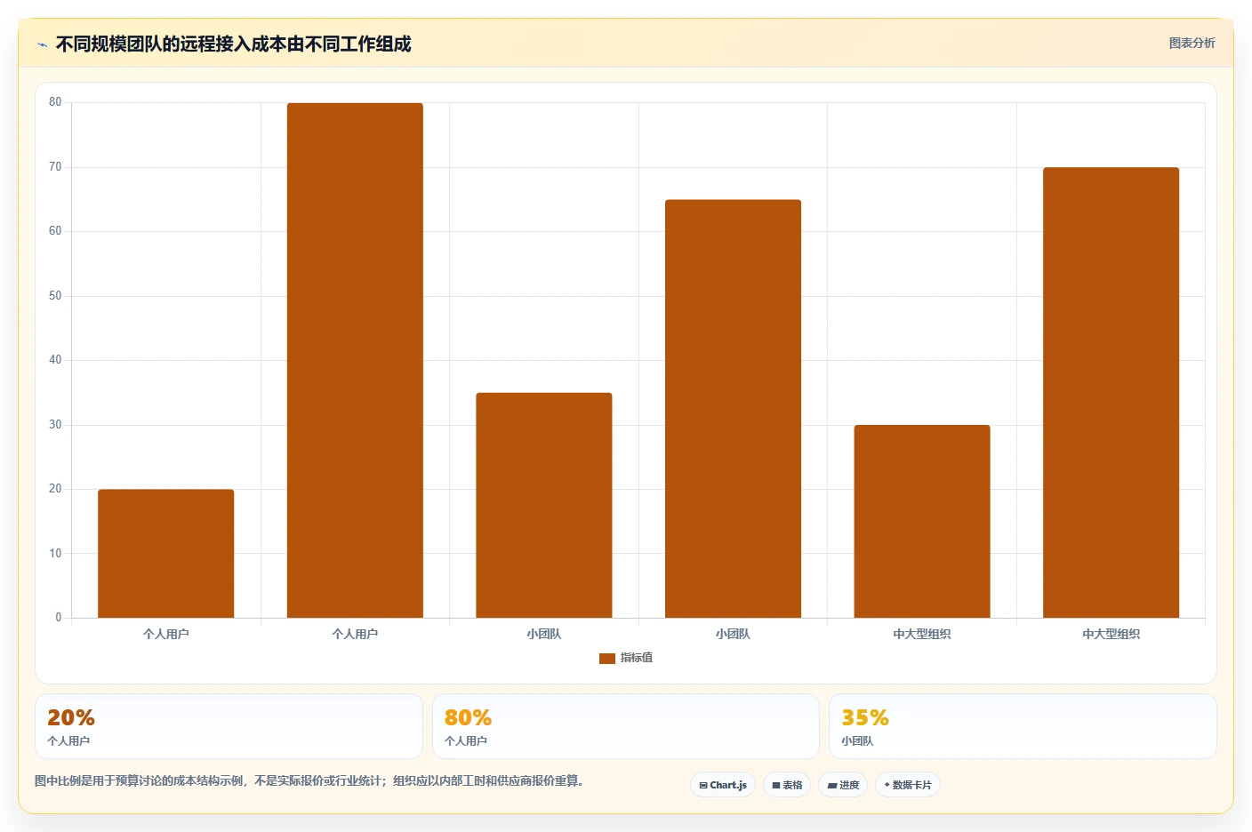 远程办公新选择:2026年最值得尝试的5款电脑共享工具