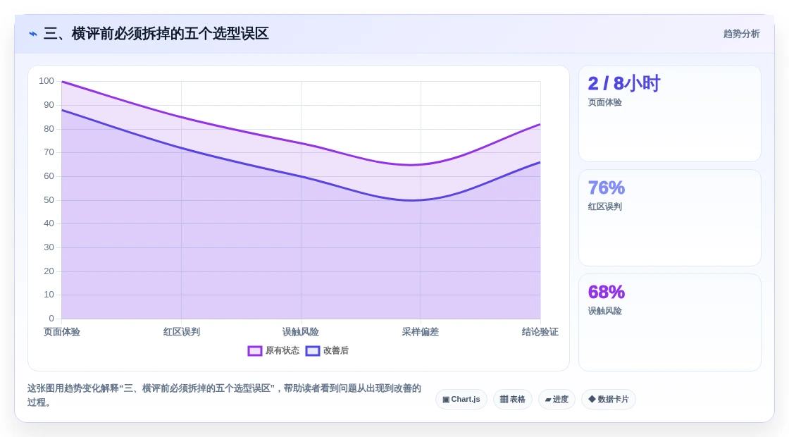 三、横评前必须拆掉的五个选型误区